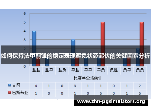 如何保持法甲前锋的稳定表现避免状态起伏的关键因素分析 如何保持法甲前锋的稳定表现避免状态起伏的关键因素分析