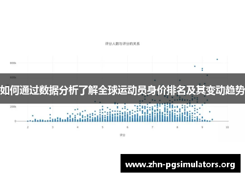 如何通过数据分析了解全球运动员身价排名及其变动趋势 如何通过数据分析了解全球运动员身价排名及其变动趋势