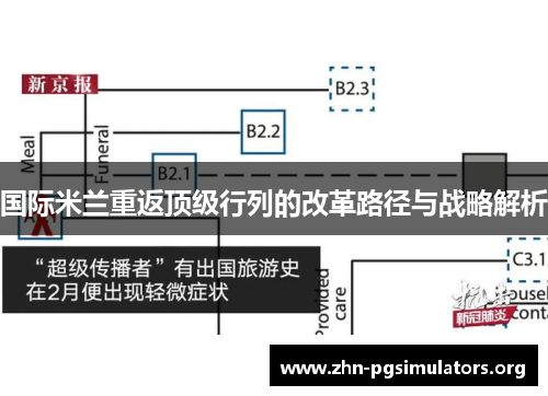 国际米兰重返顶级行列的改革路径与战略解析 国际米兰重返顶级行列的改革路径与战略解析