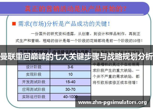 曼联重回巅峰的七大关键步骤与战略规划分析 曼联重回巅峰的七大关键步骤与战略规划分析