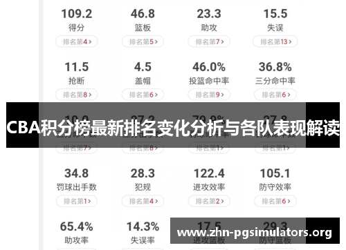 CBA积分榜最新排名变化分析与各队表现解读 CBA积分榜最新排名变化分析与各队表现解读