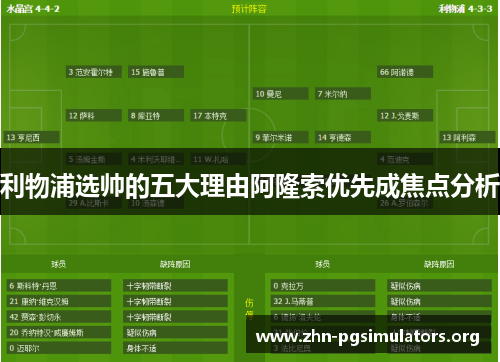 利物浦选帅的五大理由阿隆索优先成焦点分析 利物浦选帅的五大理由阿隆索优先成焦点分析