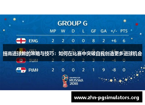 提高进球数的策略与技巧：如何在比赛中突破自我创造更多进球机会