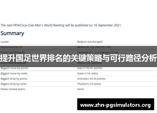 提升国足世界排名的关键策略与可行路径分析 提升国足世界排名的关键策略与可行路径分析