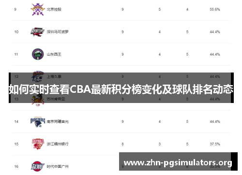 如何实时查看CBA最新积分榜变化及球队排名动态 如何实时查看CBA最新积分榜变化及球队排名动态
