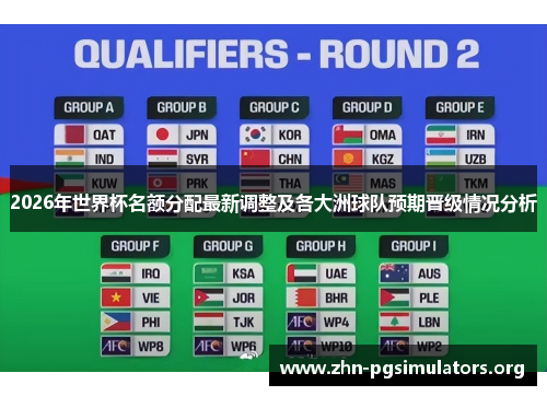 2026年世界杯名额分配最新调整及各大洲球队预期晋级情况分析 2026年世界杯名额分配最新调整及各大洲球队预期晋级情况分析