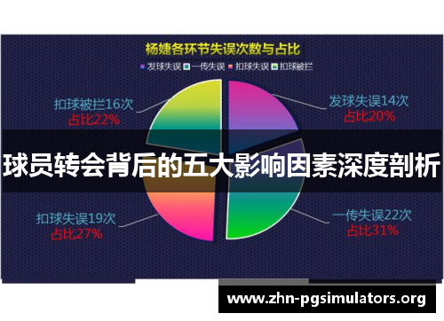 球员转会背后的五大影响因素深度剖析 球员转会背后的五大影响因素深度剖析