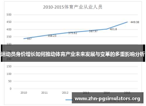 运动员身价增长如何推动体育产业未来发展与变革的多重影响分析 运动员身价增长如何推动体育产业未来发展与变革的多重影响分析